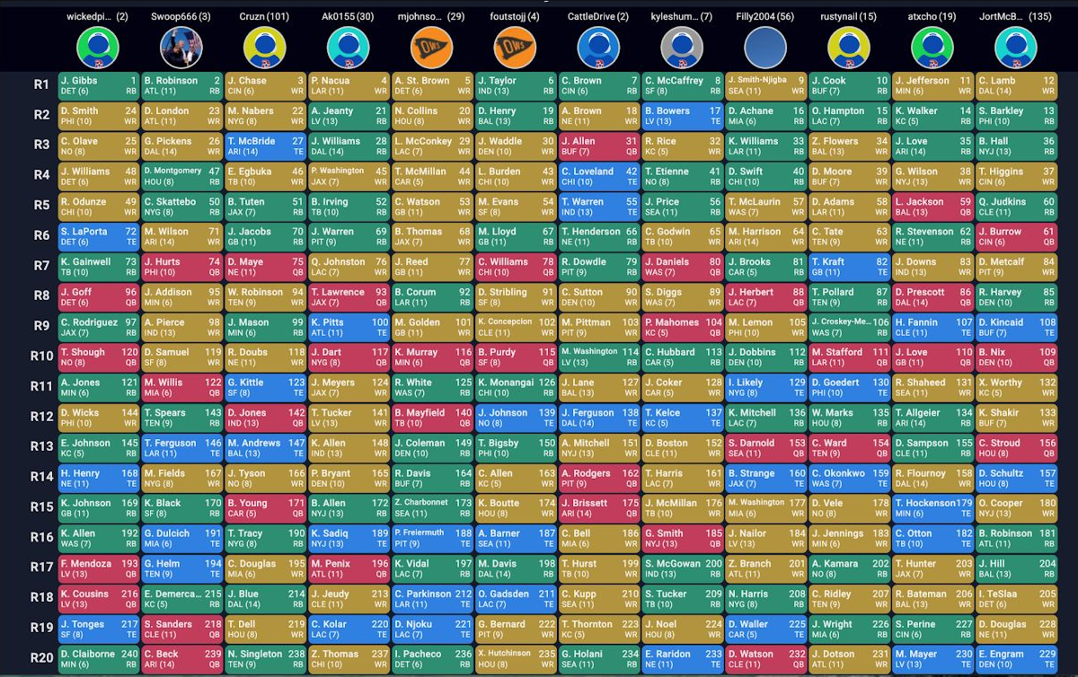 Drafters SURVIVAL draft board featuring an RB-heavy build