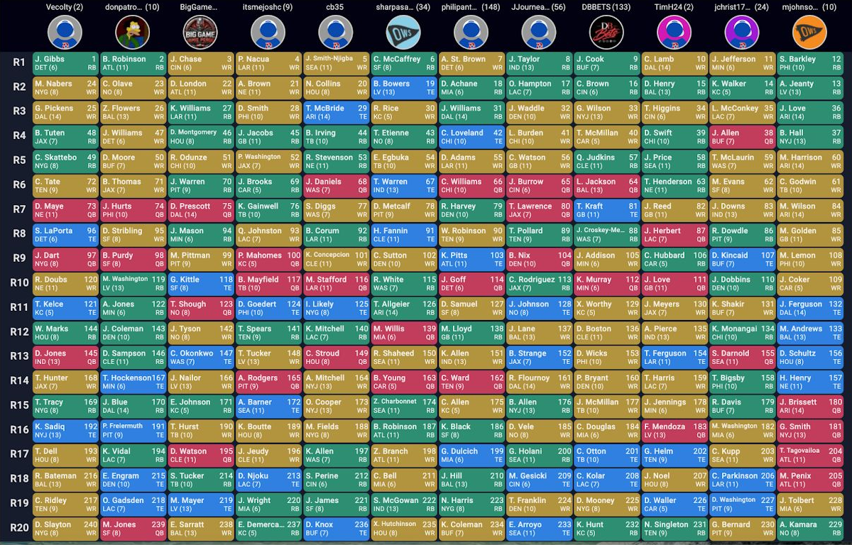 Drafters SURVIVAL draft board featuring a WR-heavy build